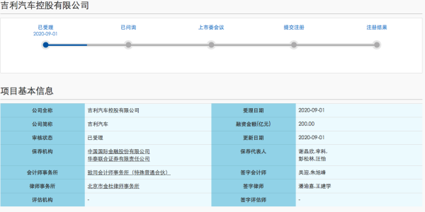 美林配资 吉利汽车迈出回A重要一步，有望成为“科创板整车第一股”