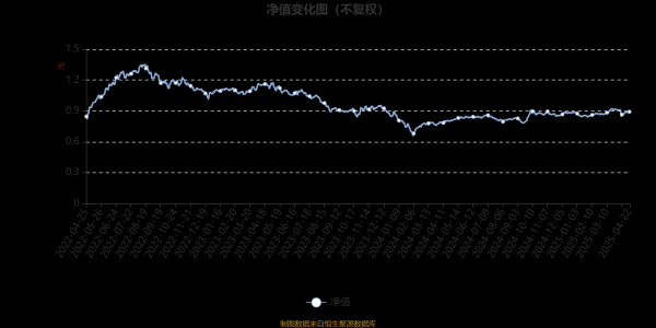 富旺配资 国联行业先锋6个月持有混合A：2025年第一季度利润133.92万元 净值增长率1.89%