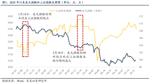 尚红网  东吴策略：新一轮东升西落交易可能很快来临