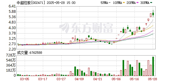 永宝网 中超控股5月26日龙虎榜数据
