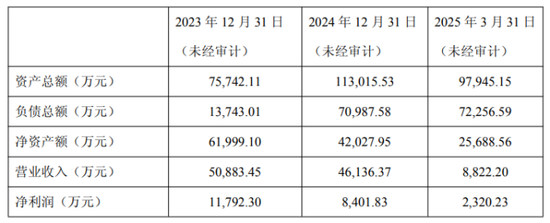 恒盈策略 正帆科技11.2亿现金收购背后：负债率逐年递增