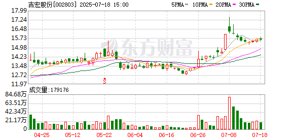中国银河证券 吉宏股份：本次回购方案已实施完毕