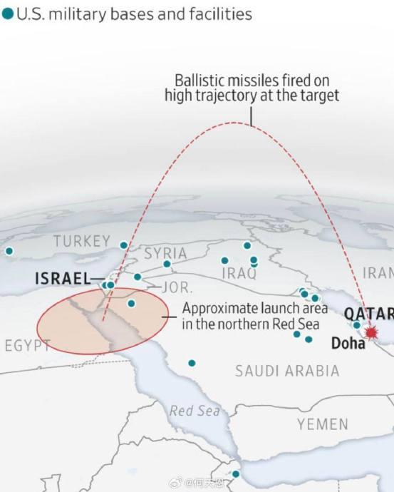 翻翻配资 以军导弹是否横穿沙特击中多哈 袭击轨迹曝光